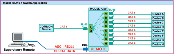 rs232 ascii commands